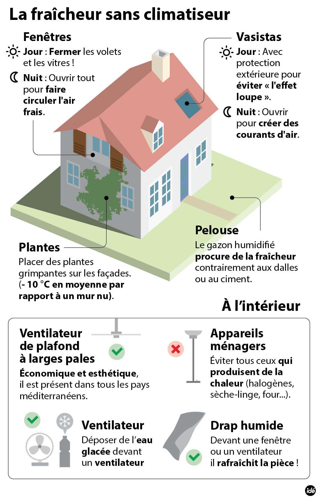 découvrez les astuces pour réduire votre consommation électrique la nuit et économiser sur votre facture d'énergie tout en préservant l'environnement. apprenez à optimiser l'utilisation de vos appareils pendant les heures creuses.