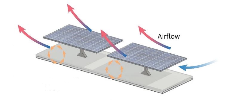 découvrez les différents types de pièges pv et leur utilisation pour optimiser la production d'énergie solaire. notre guide complet vous aide à comprendre leur fonctionnement et à choisir les meilleures solutions pour votre projet d'énergie renouvelable.