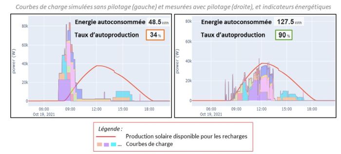 découvrez les solutions innovantes pour le pilotage de votre chauffe-eau avec des panneaux photovoltaïques. optimisez votre consommation d'énergie, réduisez vos coûts et contribuez à une production d'eau chaude durable grâce à des technologies de pointe.