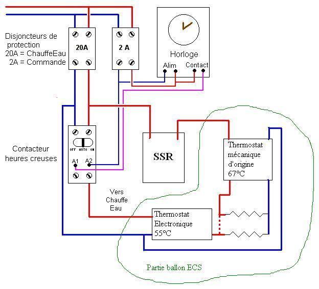 découvrez comment optimiser le pilotage de votre chauffe-eau photovoltaïque pour maximiser vos économies d'énergie et profiter d'une consommation électrique écologique et économique. assurez le bon fonctionnement de votre système et améliorez votre confort domestique.