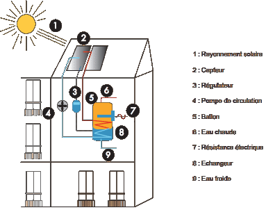 découvrez comment optimiser le pilotage de votre chauffe-eau avec l'énergie photovoltaïque. maximisez vos économies d'énergie tout en garantissant un confort optimal grâce à nos conseils et solutions sur mesure.
