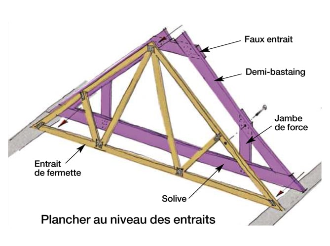 découvrez les avantages du plancher osb de qualité pour votre projet de fermette. robuste et facile à installer, le plancher osb assure une durabilité et une résistance optimale, tout en offrant une excellente isolation thermique. optez pour une solution moderne et économique pour vos constructions en bois.