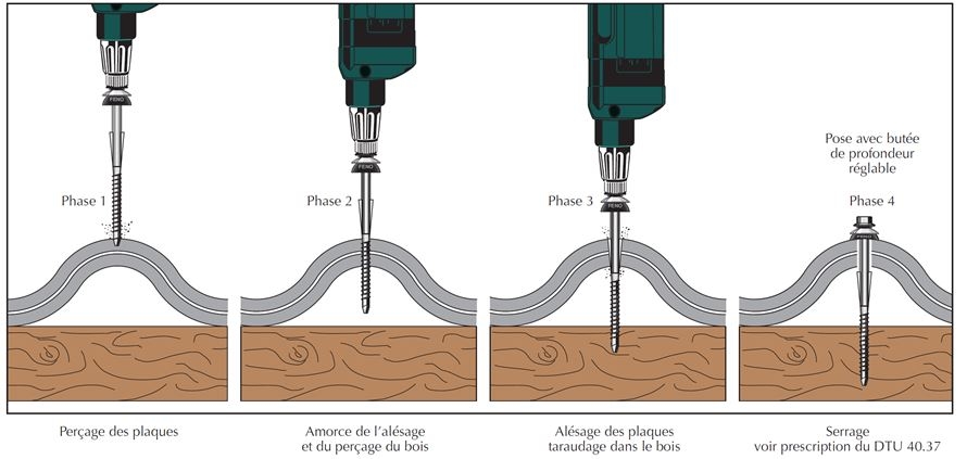 découvrez tout sur les plaques en fibro-ciment, un matériau innovant et durable, idéal pour vos projets de construction et de rénovation. apprenez leurs avantages, applications et conseils d'installation pour une utilisation optimale et sécurisée.