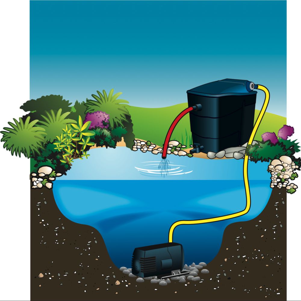 découvrez notre guide sur les pompes cascade, idéales pour l'irrigation et les fontaines. apprenez à choisir le modèle adapté à vos besoins et profitez d'une performance optimale pour votre jardin ou projet aquatique.