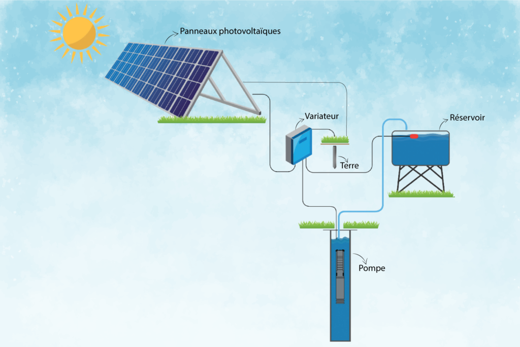 découvrez la pompe photovoltaïque, une solution innovante et écologique pour alimenter vos systèmes d'irrigation grâce à l'énergie solaire. économisez de l'eau et réduisez vos coûts énergétiques tout en préservant l'environnement.