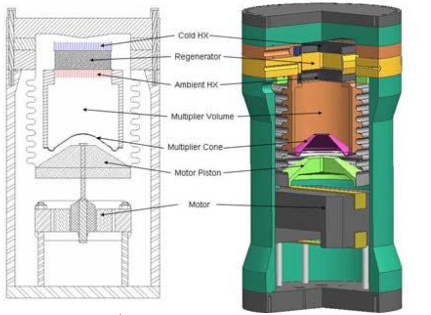 découvrez la pompe thermoacoustique, une innovation technologique qui convertit la chaleur en énergie acoustique pour des applications écologiques et efficaces. explorez ses avantages, son fonctionnement et ses impacts sur l'avenir de l'énergie durable.