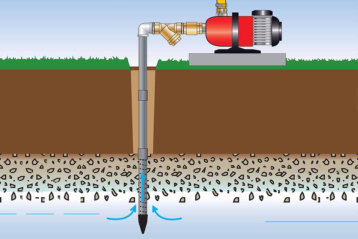 découvrez notre sélection de pompes de puits chez leroy merlin. idéales pour l'irrigation, le jardinage ou l'alimentation en eau, nos pompes garantissent performance et fiabilité. explorez nos options pour trouver le modèle adapté à vos besoins.