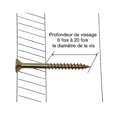 découvrez l'importance du pré-perçage du bois pour des assemblages solides et précis. apprenez les techniques et outils nécessaires pour réussir vos projets de bricolage et obtenir des finitions impeccables.