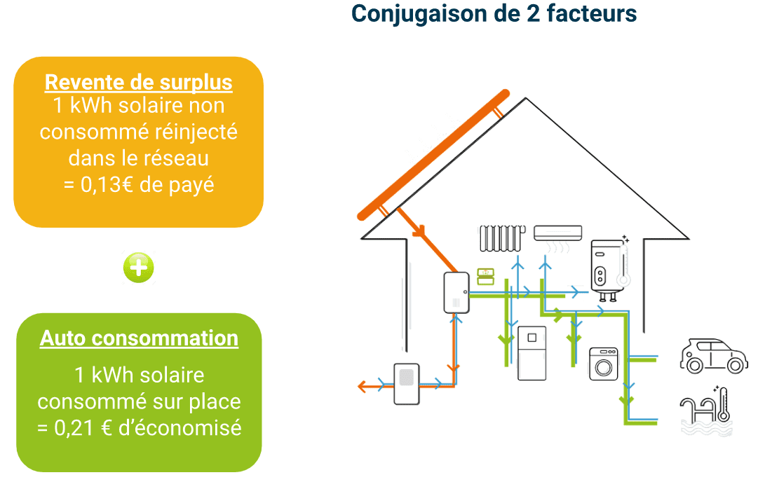 découvrez tout ce qu'il faut savoir sur les primes pour l'installation de panneaux photovoltaïques. profitez d'avantages financiers et réduisez vos factures d'électricité tout en contribuant à la transition énergétique.