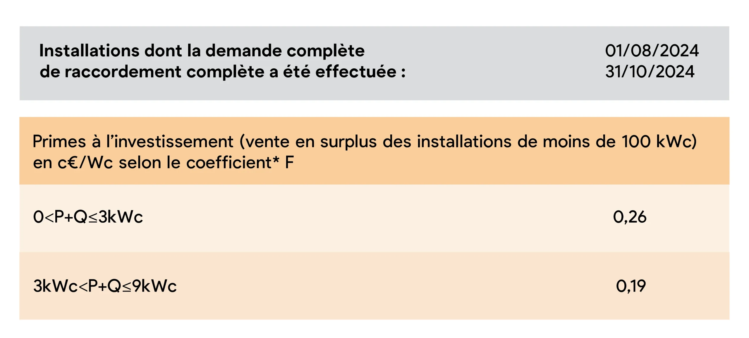 découvrez la prime photovoltaïque, une aide financière pour encourager l'installation de panneaux solaires. profitez de réductions sur votre investissement énergétique tout en contribuant à la transition écologique.