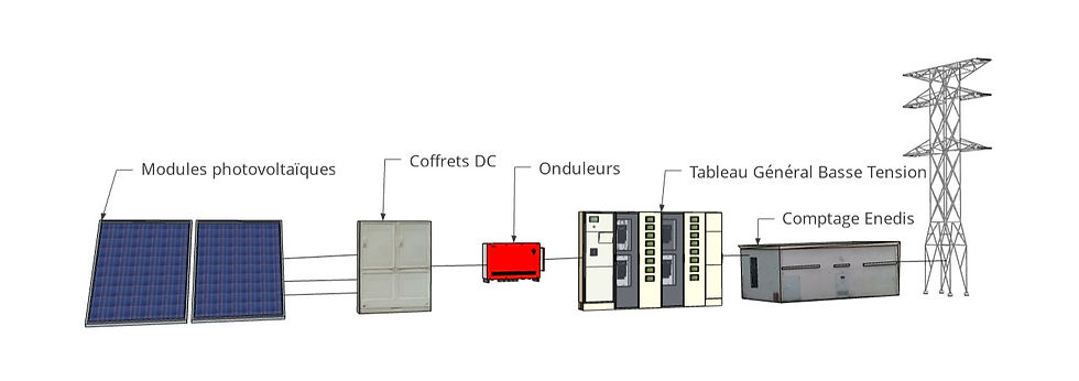découvrez le fonctionnement photovoltaïque, un processus innovant qui transforme la lumière du soleil en électricité. apprenez comment les panneaux solaires captent l'énergie solaire, comment elle est convertie et son impact positif sur l'environnement et votre consommation d'énergie.
