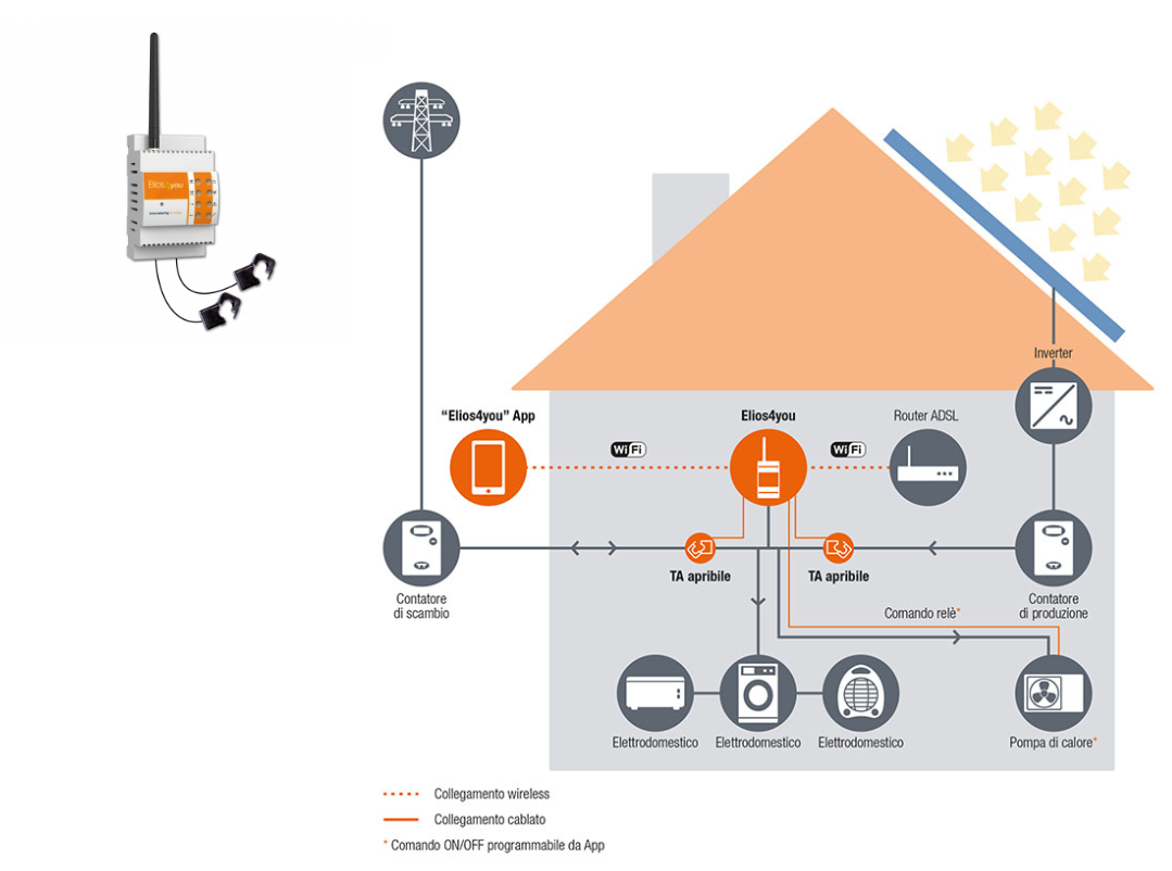 découvrez la prise comwatt, une solution innovante pour contrôler votre consommation d'énergie. grâce à son design compact et à sa technologie intelligente, optimisez vos factures et réduisez votre impact environnemental tout en simplifiant la gestion de vos appareils électroniques.