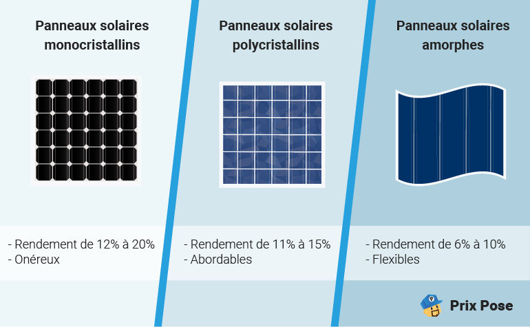 découvrez les prix des assurances pour panneaux photovoltaïques et protégez votre investissement. obtenez des conseils pour choisir la meilleure couverture adaptée à vos besoins et économisez sur votre prime d'assurance.