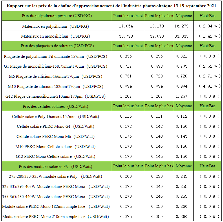 découvrez comment les prix des assurances pour panneaux photovoltaïques varient et quels facteurs influencent leur coût. protégez votre investissement solaire avec les meilleures options d'assurance sur le marché.