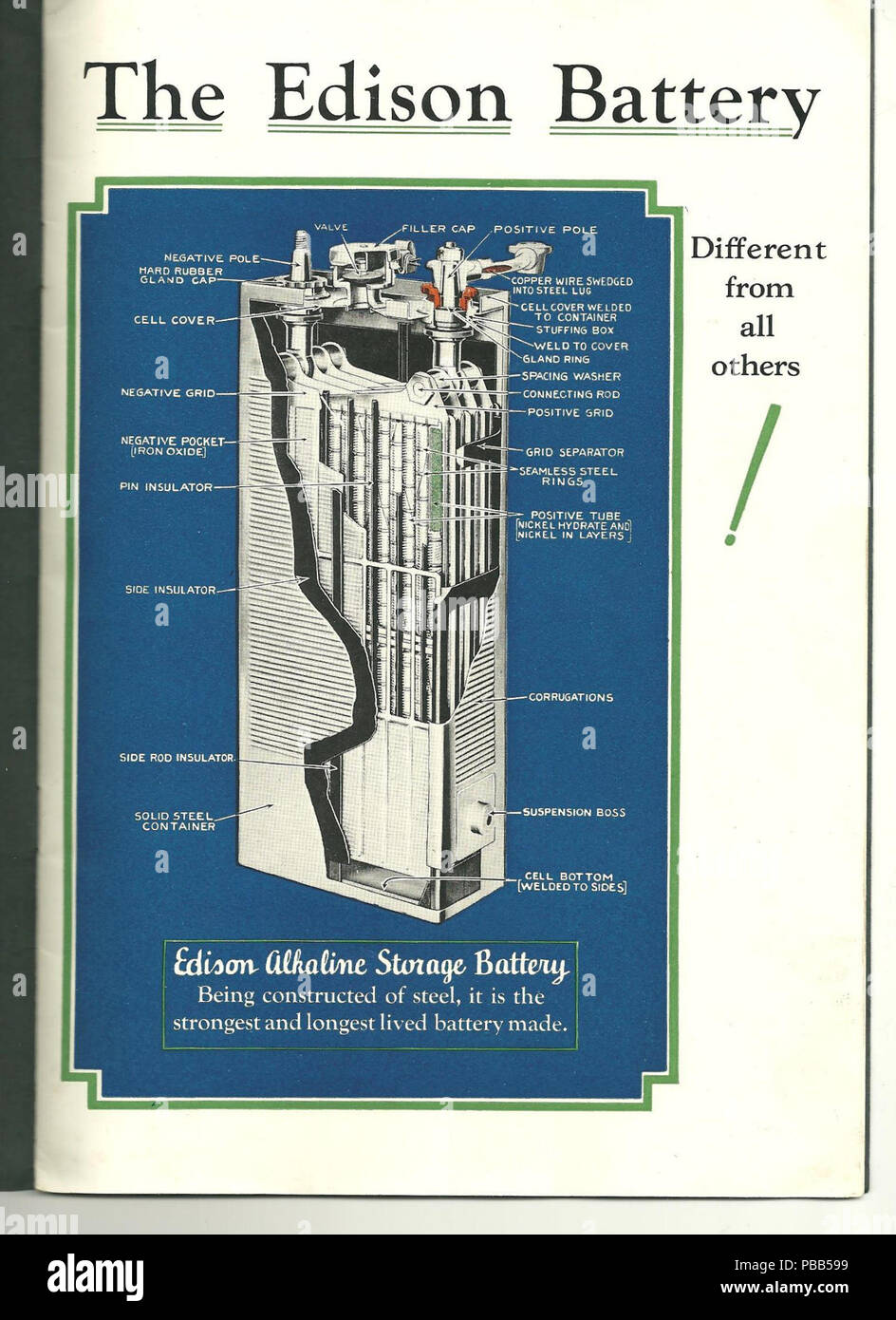 découvrez les prix des batteries nickel-fer et trouvez la solution rechargeable idéale pour vos besoins énergétiques. comparez les coûts, les marques et les caractéristiques pour faire le meilleur choix.