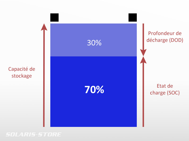 découvrez les prix des batteries au sel, une alternative écologique et durable pour alimenter vos appareils électriques. comparez les options disponibles et trouvez la solution adaptée à vos besoins.