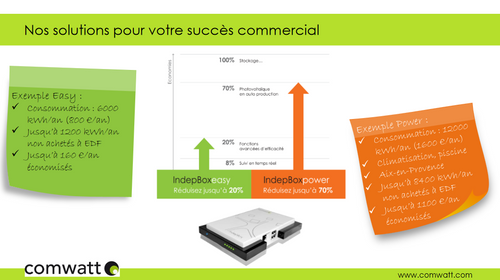 découvrez les prix compétitifs de comwatt pour des solutions énergétiques innovantes. profitez d'une énergie renouvelable à portée de main et optimisez votre consommation avec nos offres sur mesure.
