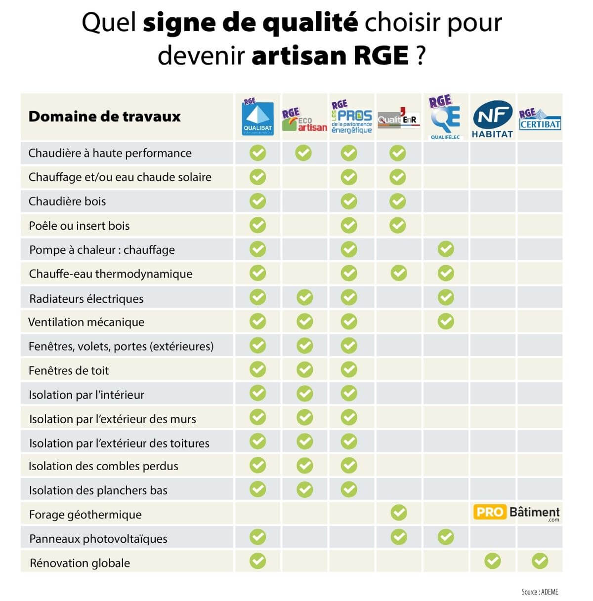 découvrez nos tarifs compétitifs pour la formation rge photovoltaïque. obtenez les compétences nécessaires pour installer des systèmes solaires et bénéficiez d'une qualification reconnue pour développer votre activité dans le secteur des énergies renouvelables.