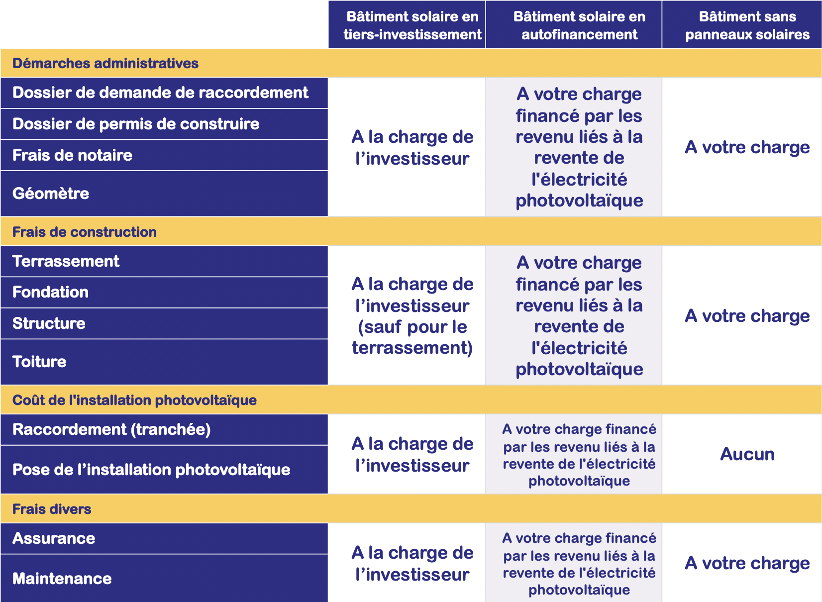 découvrez les meilleurs prix pour les hangars photovoltaïques (pv) et optimisez votre espace tout en investissant dans l'énergie solaire. obtenez des conseils, des comparatifs et les offres les plus compétitives du marché pour un projet durable et rentable.