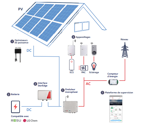 découvrez les tarifs pour l'installation d'un panneau solaire de 9 kw. informez-vous sur les coûts, les aides financières disponibles et les avantages écologiques de cette solution énergétique durable.