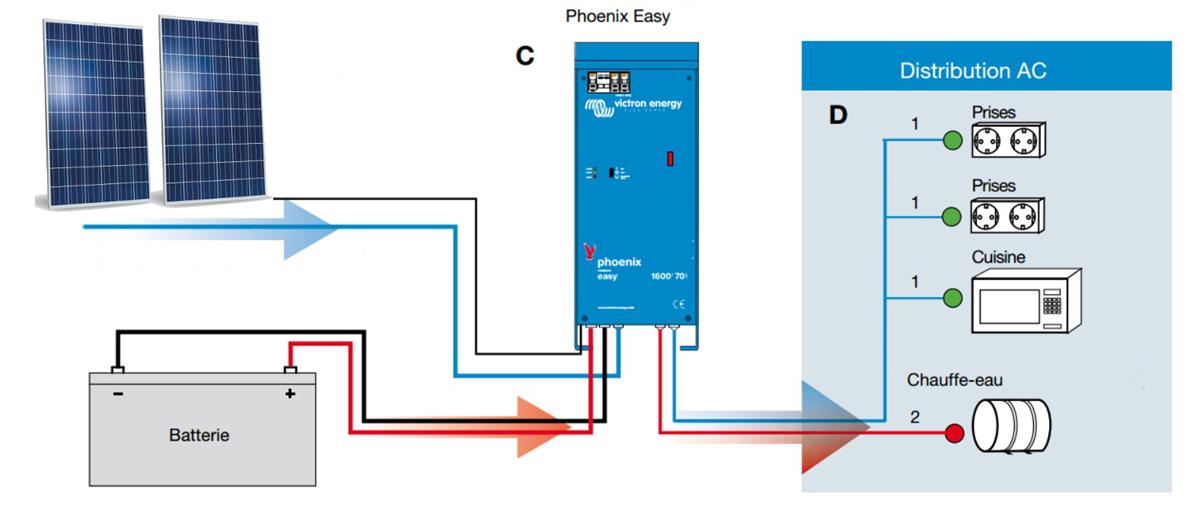 découvrez le coût des panneaux solaires avec batterie pour stocker l'énergie renouvelable. comparez les prix, les avantages économiques et les aides financières disponibles pour optimiser votre investissement dans l'énergie solaire.