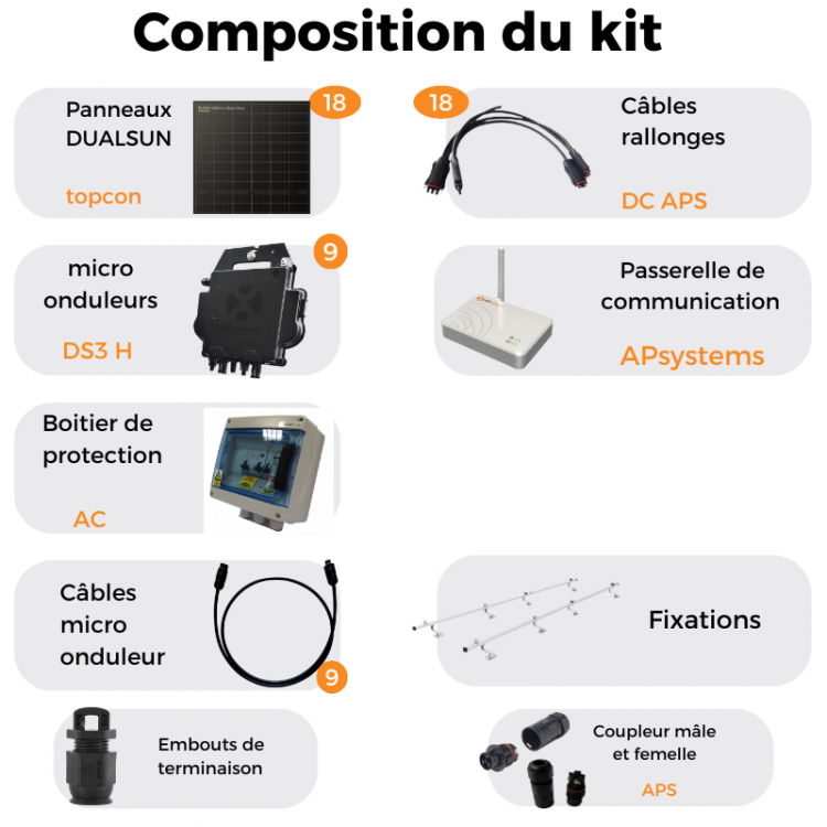 découvrez les meilleurs prix pour un kit photovoltaïque de 9 kw, idéal pour maximiser votre production d'énergie solaire et réduire vos factures d'électricité. comparez les offres, bénéficiez de conseils d'experts et investissez dans une solution durable pour votre maison.