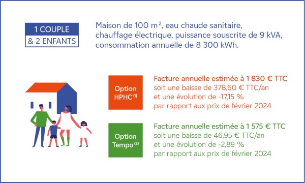 découvrez tout ce qu'il faut savoir sur les prix du kwh d'edf. comparez les tarifs, les options de contrat et trouvez les meilleures solutions pour réduire votre facture d'électricité.