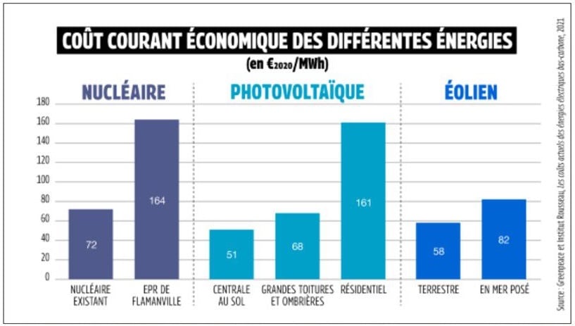 découvrez tout sur les prix du kwh d'électricité photovoltaïque. informez-vous sur les coûts actuels, les tendances du marché et comment investir dans l'énergie solaire peut réduire vos factures d'électricité.