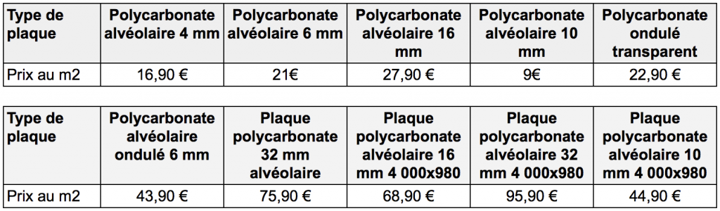 découvrez les prix au mètre carré des panneaux, incluant divers types et matériaux. comparez les offres pour optimiser votre budget et faites le meilleur choix pour vos projets d'aménagement.