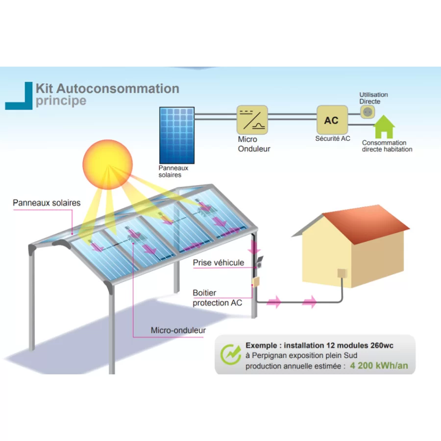 découvrez les prix des onduleurs photovoltaïques pour optimiser votre installation solaire. comparez les modèles, trouvez des conseils d'achat et économisez sur vos factures d'énergie tout en contribuant à la transition énergétique.