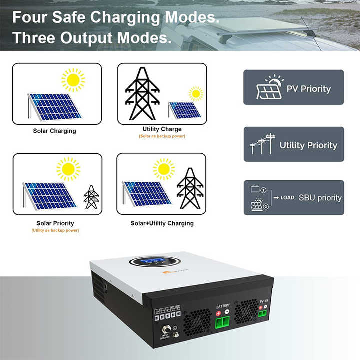 découvrez les prix des onduleurs photovoltaïques (pv) pour optimiser votre installation solaire. comparez les modèles, les performances et les meilleurs choix pour maximiser votre production d'énergie et votre investissement.