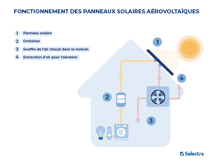 découvrez les prix des panneaux aérovoltaïques pour optimiser votre production d'énergie renouvelable. comparez les options disponibles et faites un choix éclairé pour votre projet énergétique.