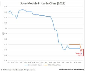 découvrez les prix des panneaux photovoltaïques et informez-vous sur les meilleures options pour votre projet d'énergie renouvelable. comparez les coûts, bénéficiez d'aides financières et investissez dans un avenir durable.