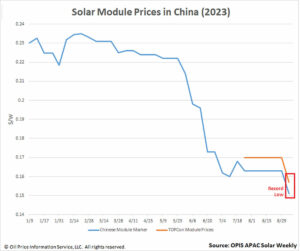 découvrez les prix des panneaux photovoltaïques et informez-vous sur les économies d'énergie qu'ils peuvent générer. comparez les offres, les subventions disponibles et les avantages d'investir dans l'énergie solaire pour votre maison.