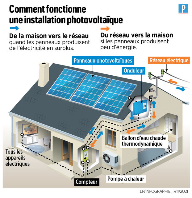 découvrez notre guide complet sur les prix des panneaux solaires. comparez les coûts, les avantages et les options disponibles pour investir dans l'énergie solaire et réduire votre facture d'électricité.
