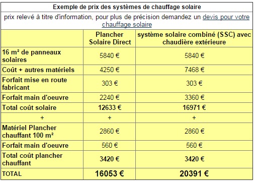 découvrez les prix des panneaux solaires et maximisez vos économies d'énergie. comparez les meilleures offres, apprenez sur les subventions disponibles et choisissez la solution idéale pour votre maison ou entreprise.