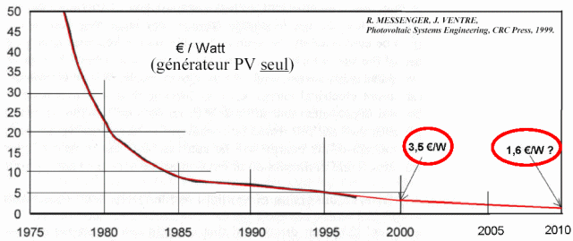 découvrez tout ce qu'il faut savoir sur les prix des systèmes photovoltaïques en france. informez-vous sur les différentes options, les aides disponibles et les estimations de coûts pour maximiser votre investissement dans l'énergie solaire.