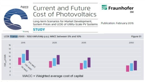 découvrez les prévisions et tendances des prix photovoltaïques en 2025. informez-vous sur les facteurs influençant les coûts, les technologies émergentes et comment investir dans l'énergie solaire pour maximiser votre retour sur investissement.