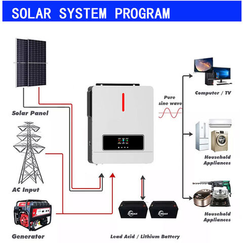 découvrez les prix des installations photovoltaïques de 6 kw, un investissement écologique et rentable pour produire votre propre électricité. comparez les offres et optimisez votre budget.