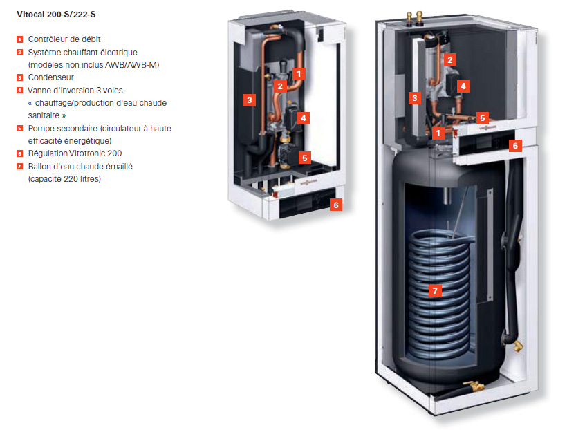 découvrez les prix compétitifs des pompes à chaleur viessmann, alliant performance et écologie. trouvez la solution idéale pour optimiser votre confort thermique tout en réduisant vos factures d'énergie.