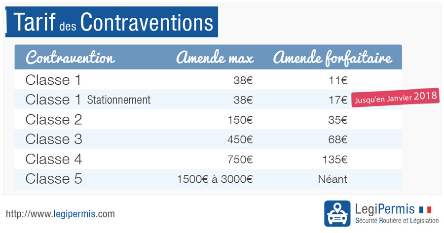 découvrez tout ce qu'il faut savoir sur les prix des véhicules selon le prix de vente. comparez, analysez et trouvez la meilleure offre pour votre voiture sans vous tromper.