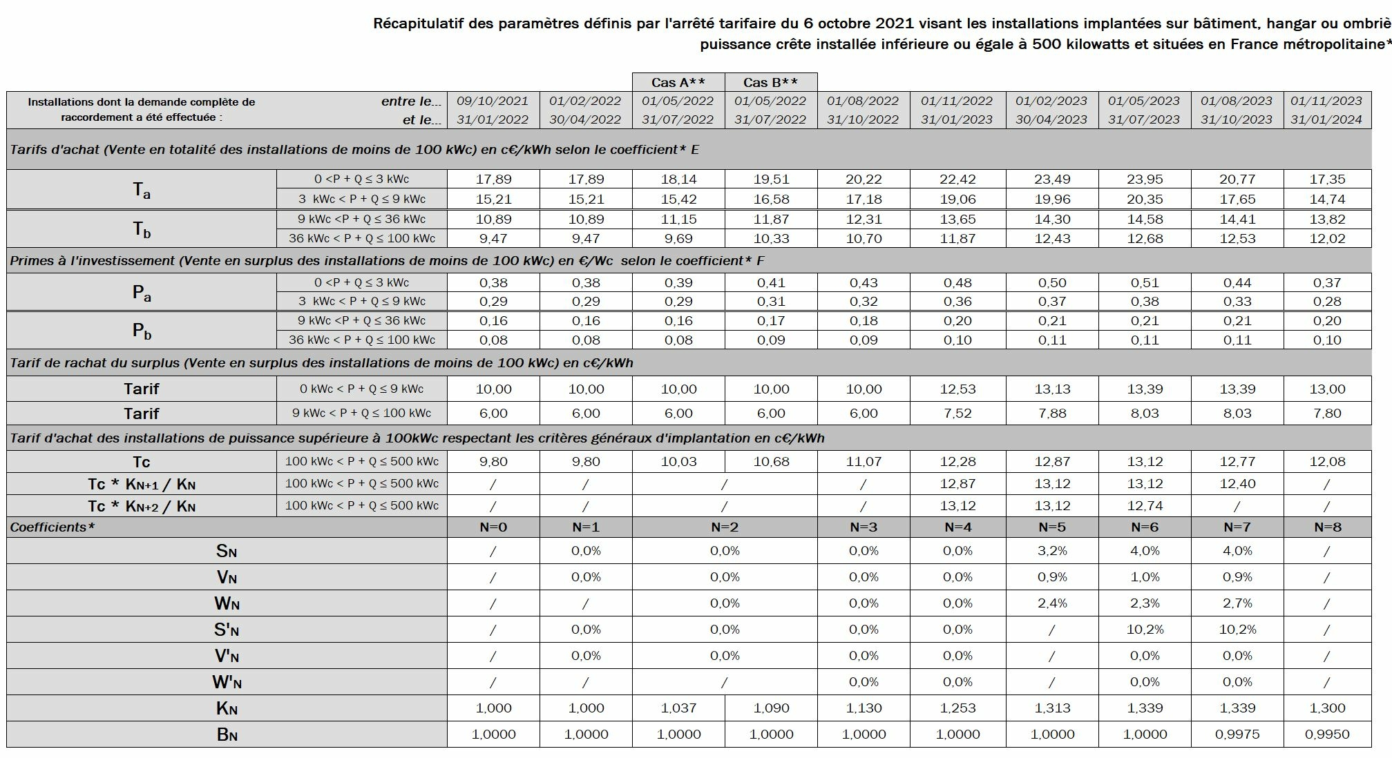 découvrez tout ce qu'il faut savoir sur les prix de raccordement edf grâce à notre forum dédié. posez vos questions, partagez vos expériences et trouvez des conseils pratiques pour optimiser vos démarches de raccordement à l'électricité en france.