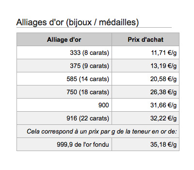 découvrez les meilleures offres de prix rachat pour optimiser la valeur de vos biens. comparez les options disponibles et faites le meilleur choix pour votre portefeuille.