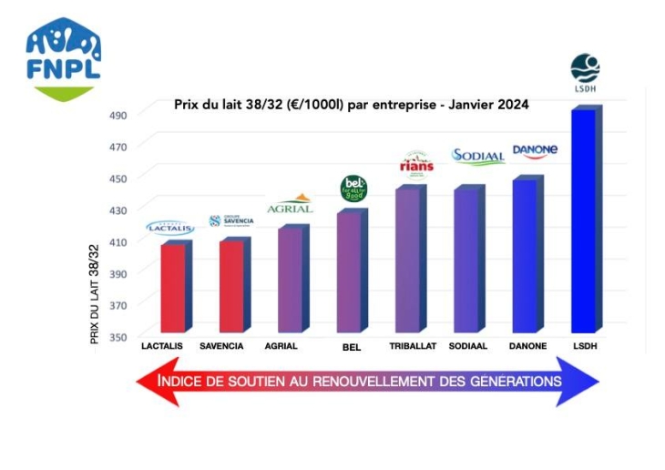 découvrez tout ce qu'il faut savoir sur le prix de rachat, des astuces pour maximiser votre offre aux tendances du marché. informez-vous pour faire le meilleur choix lors de la revente de votre bien.