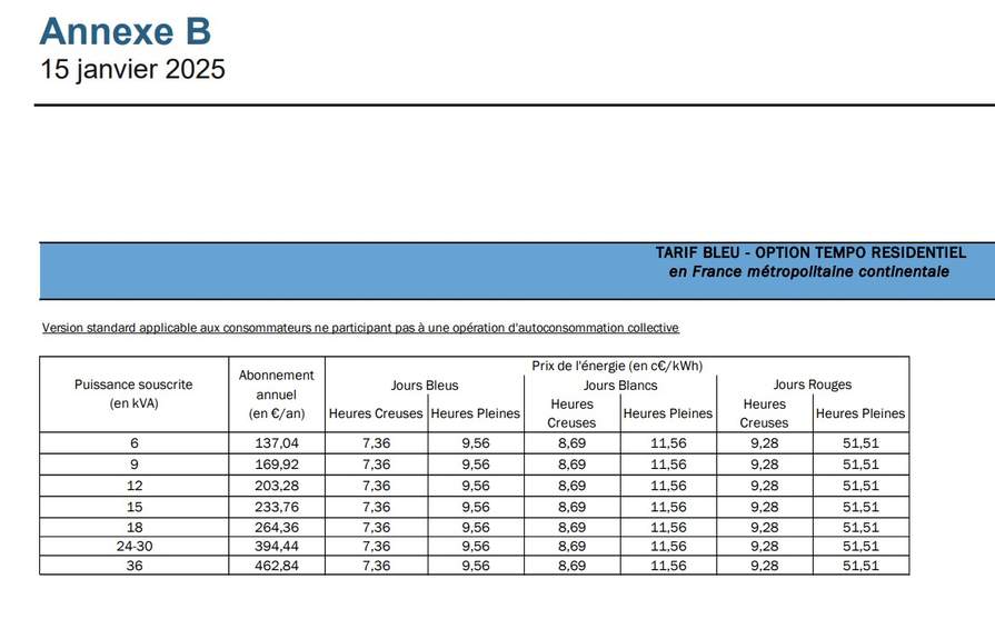 découvrez les tendances et les prix de rachat de l'électricité en 2025. informez-vous sur les évolutions du marché, les impacts sur vos factures et les meilleures options pour optimiser vos économies d'énergie.