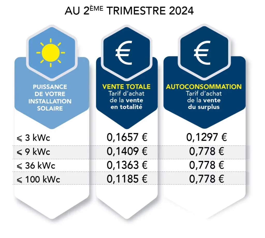 découvrez tout ce qu'il faut savoir sur les prix des tuiles photovoltaïques. comparez les coûts, les avantages et les options disponibles pour optimiser votre investissement dans l'énergie solaire.