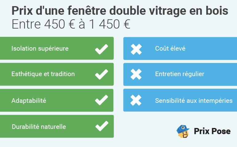 découvrez les prix du vitrage photovoltaïque (pv) et optimisez votre installation solaire. comparez les coûts, les types de vitrages disponibles et trouvez les meilleures solutions pour votre projet d'énergie renouvelable.