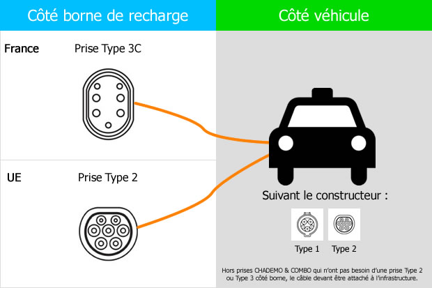 découvrez comment recharger votre renault zoé facilement grâce à notre guide pratique sur les prises de recharge. optimisez l'autonomie de votre véhicule électrique avec des astuces et conseils adaptés.