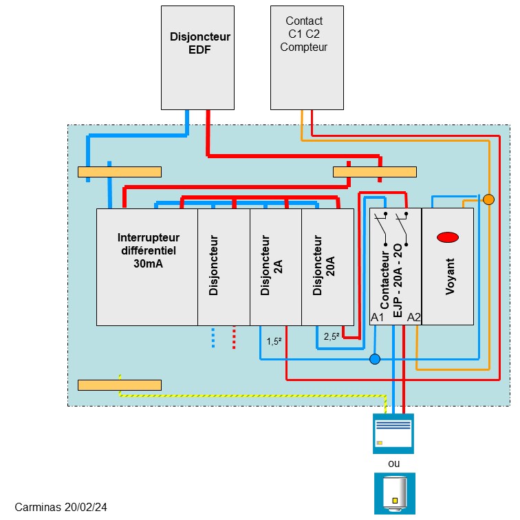 découvrez les solutions aux problèmes liés à l'ejp (effacement journée de pointe) avec notre guide complet. apprenez comment optimiser votre consommation d'énergie et éviter les surcoûts pendant les périodes critiques grâce à des conseils pratiques et des stratégies efficaces.
