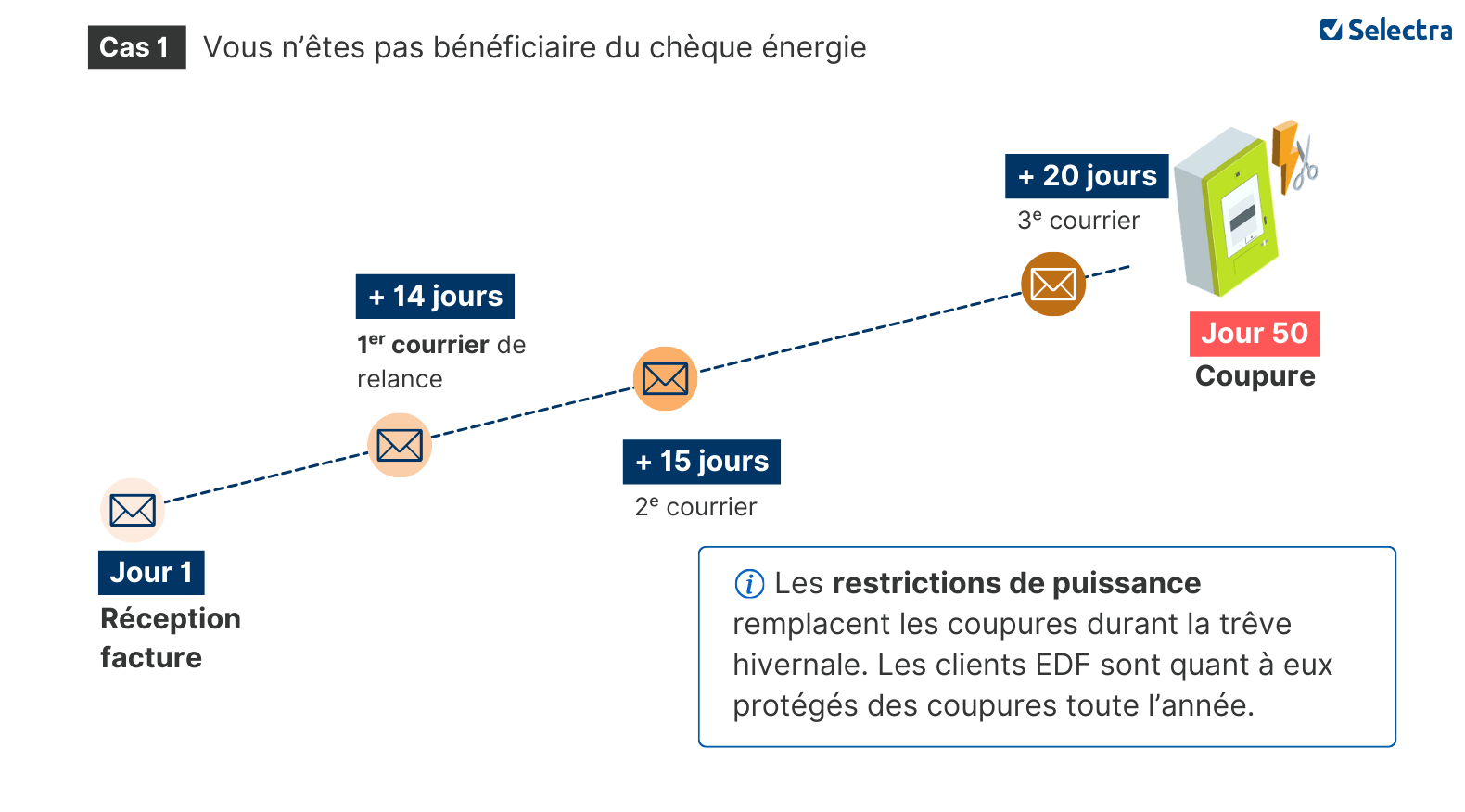 découvrez les principaux problèmes rencontrés lors de la revente d'électricité edf. nous vous expliquons les enjeux, les démarches à suivre et les solutions possibles pour une revente réussie.